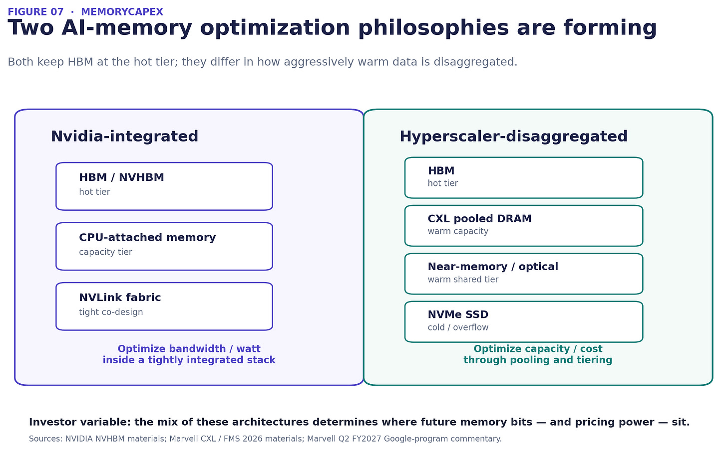 Figure 7 — Two AI-memory optimization philosophies
