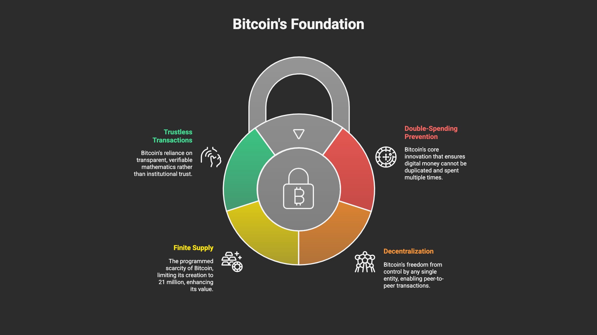 Equity X-Ray: In-Depth Research #18