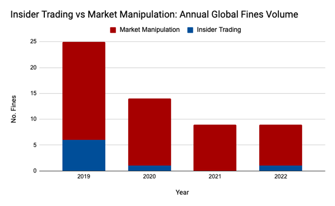 Market abuse enforcements: Where are regulators focusing, and what will  they do next?