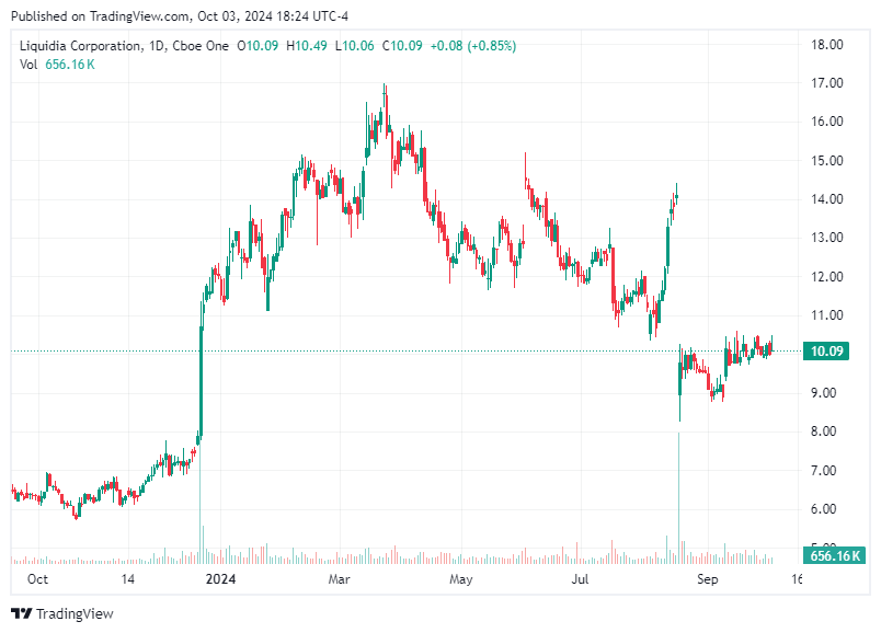 TradingView chart TradingView chart