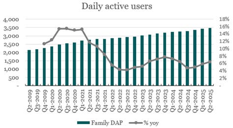 A graph of a number of people
AI-generated content may be incorrect. A graph of a number of people
AI-generated content may be incorrect.