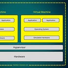 How to Create Virtual Machines for Cybersecurity Labs