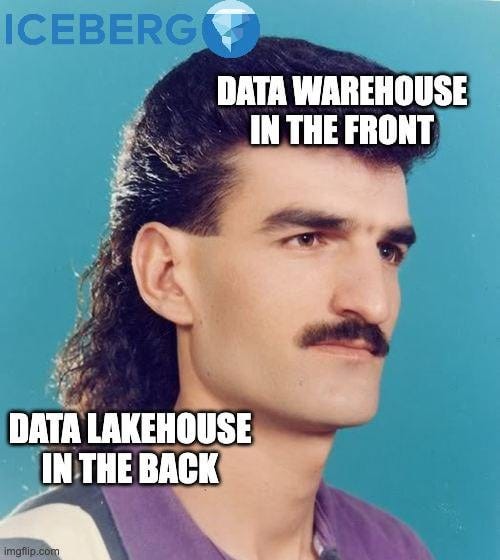 r/dataengineering - Apache Iceberg: SQL and ACID semantics in the front, scalable object storage in the back