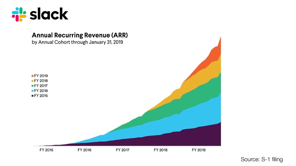 Exploratory Seminar #42 - Cohort Analysis Part 1 - Layer Cake Chart -  Speaker Deck