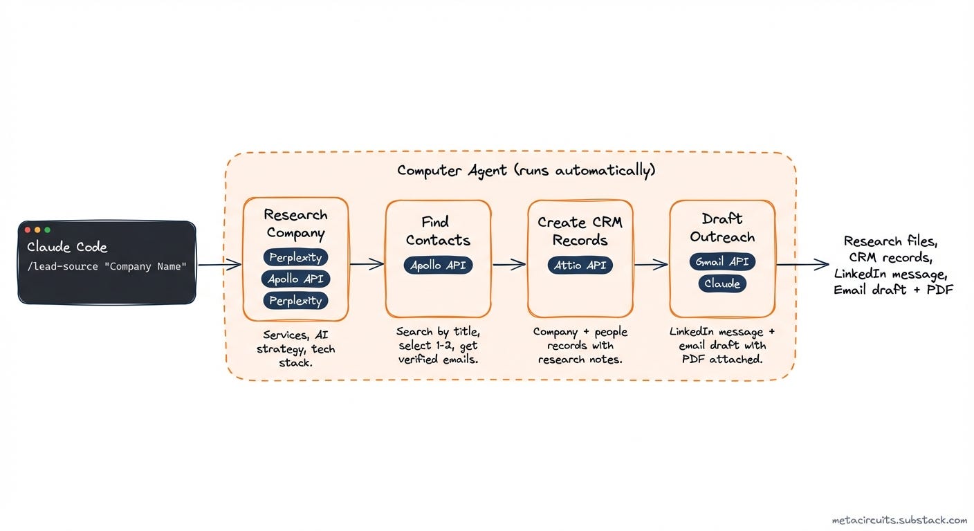 How to Build a Sales Engine With Claude Code