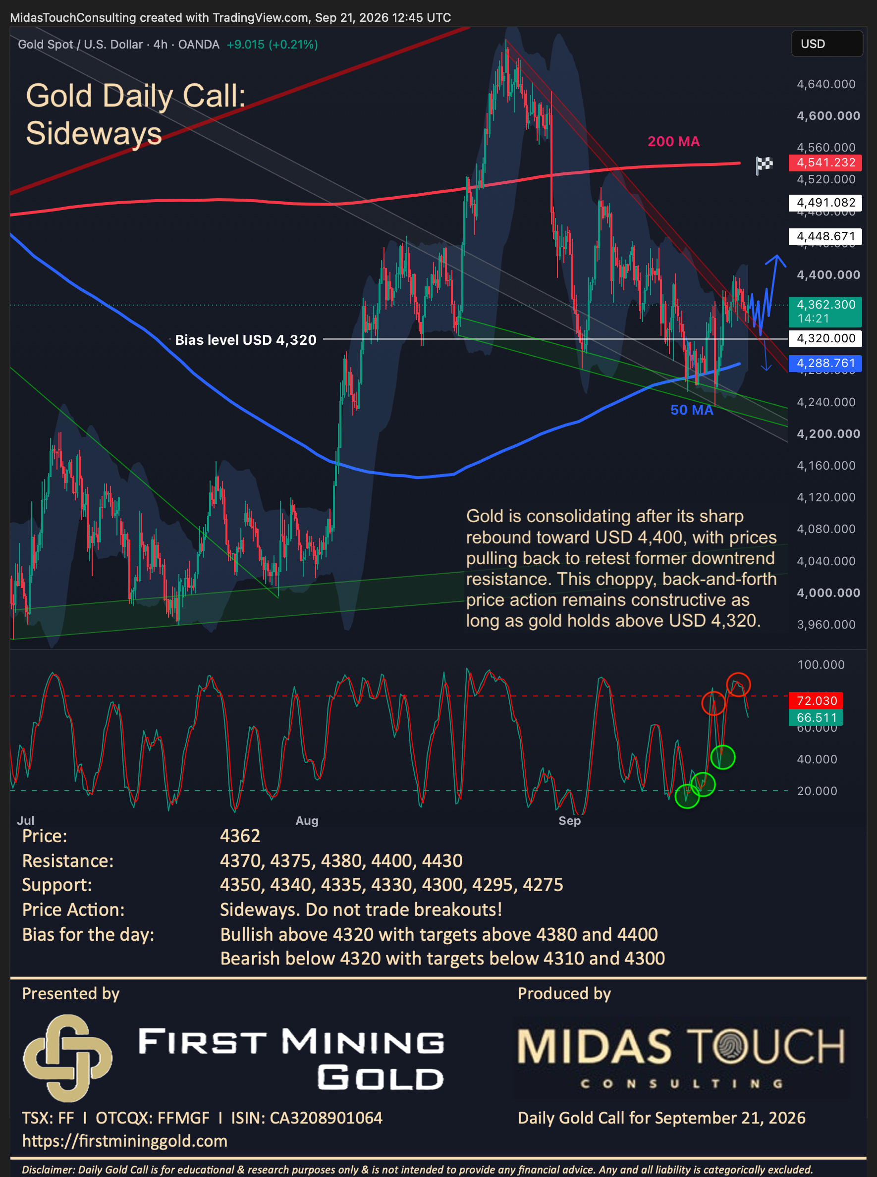 Gold Daily Call for September 21st, 2026
