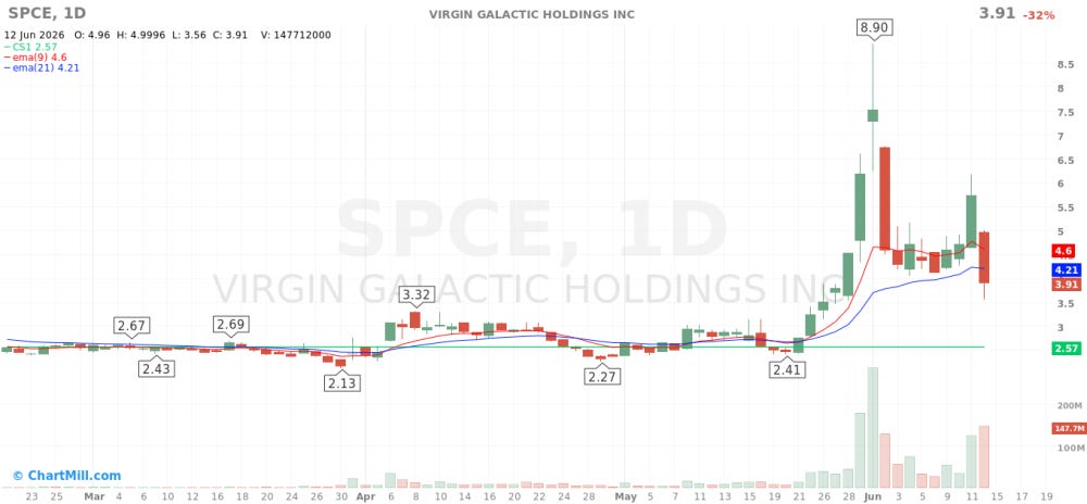 SPCE_chart