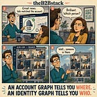 The Account Graph Is Not an Identity Graph