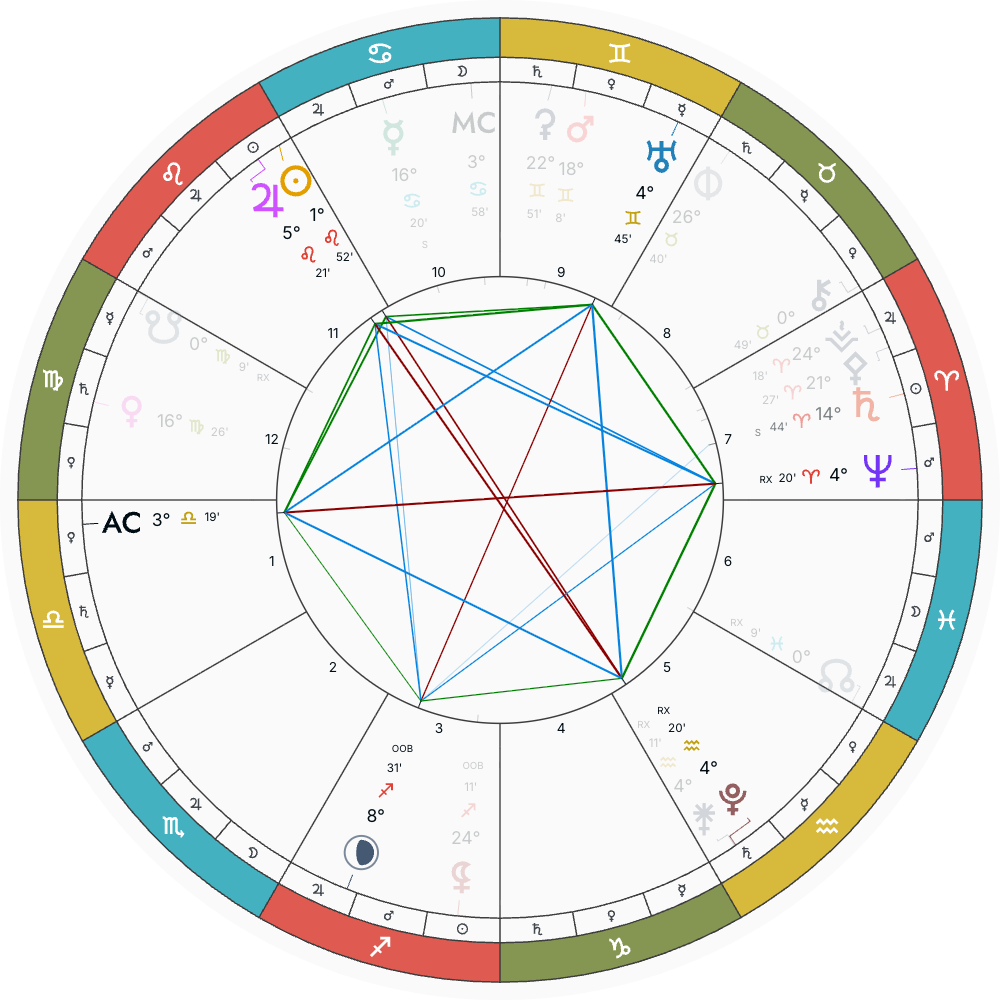 More Health Is More Health: Horoscopes July 20-26, 2026