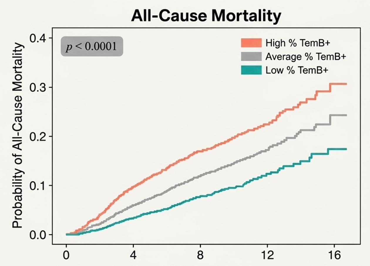A tale of two T cells - by Eric Topol