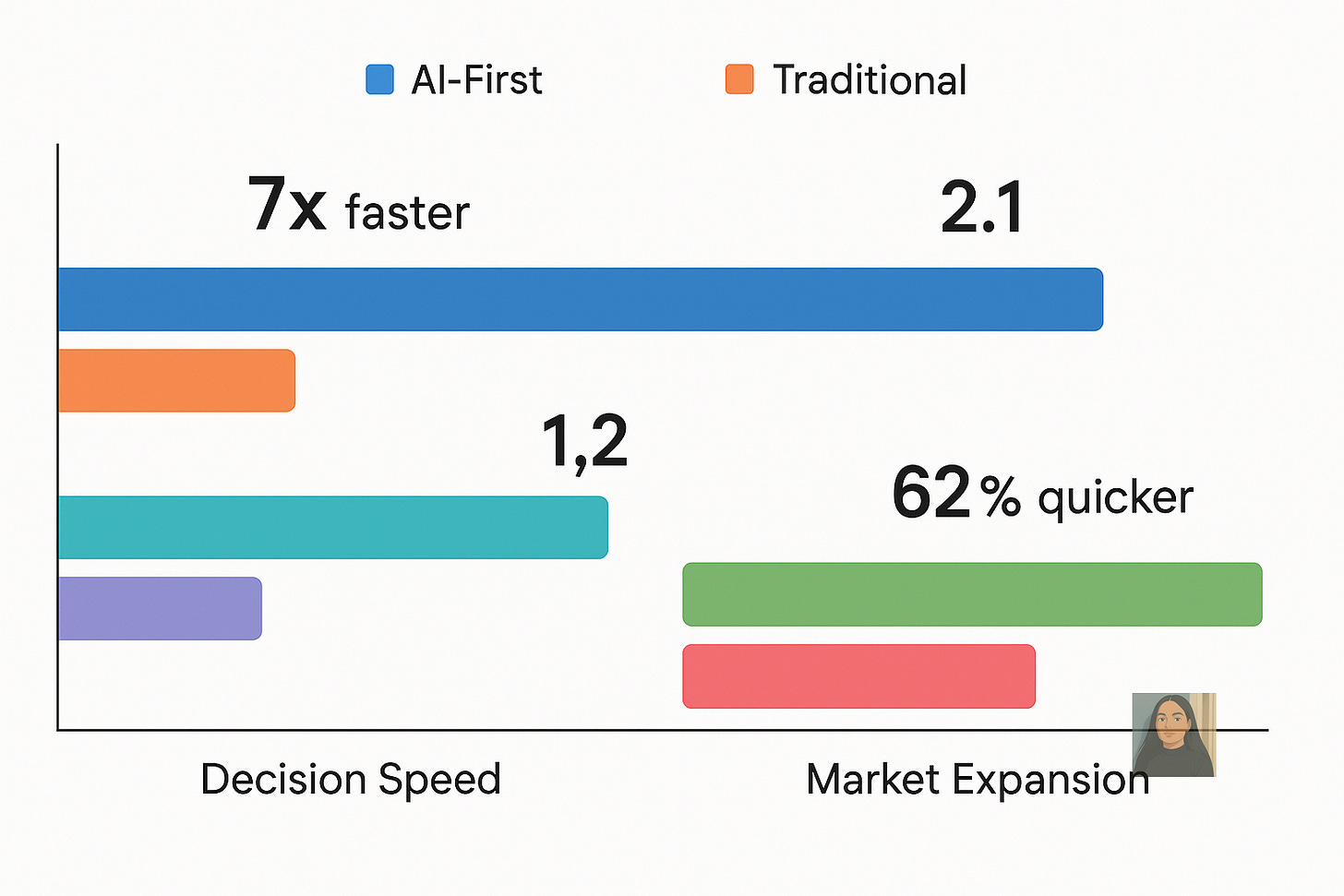 Performance Metrics Bar Chart - Clean Technical Style