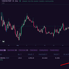 Nearly 90% On This Trade So Far