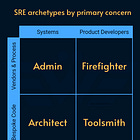SRE Archetypes