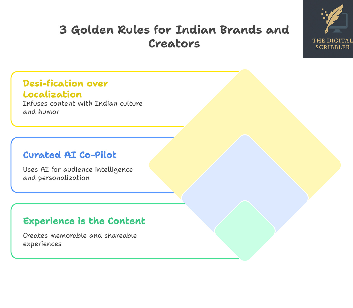 3-unspeakable-golden-rules-for-indian-digital-marketing-in-2026