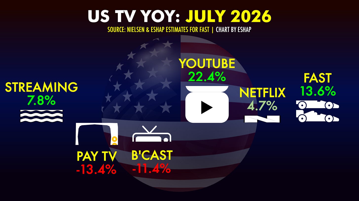 2026: THE FUTURE OF TV IS HERE - by Evan Shapiro