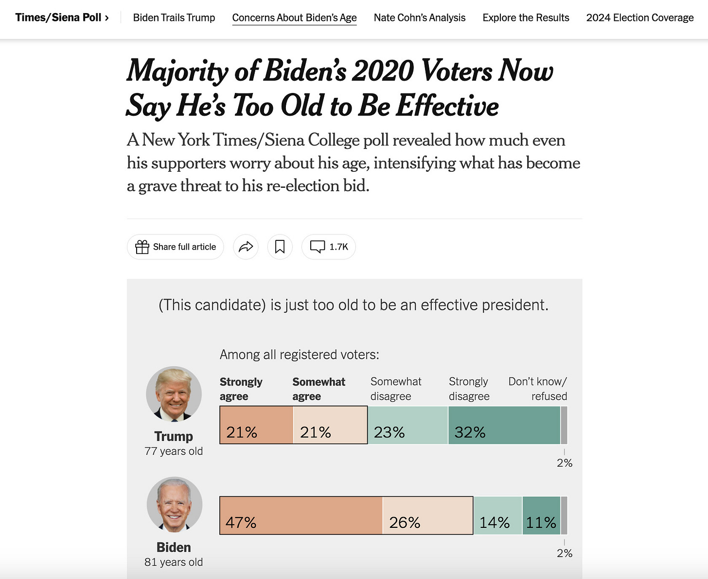 Screenshot of NYT/Siena poll headline Screenshot of NYT/Siena poll headline