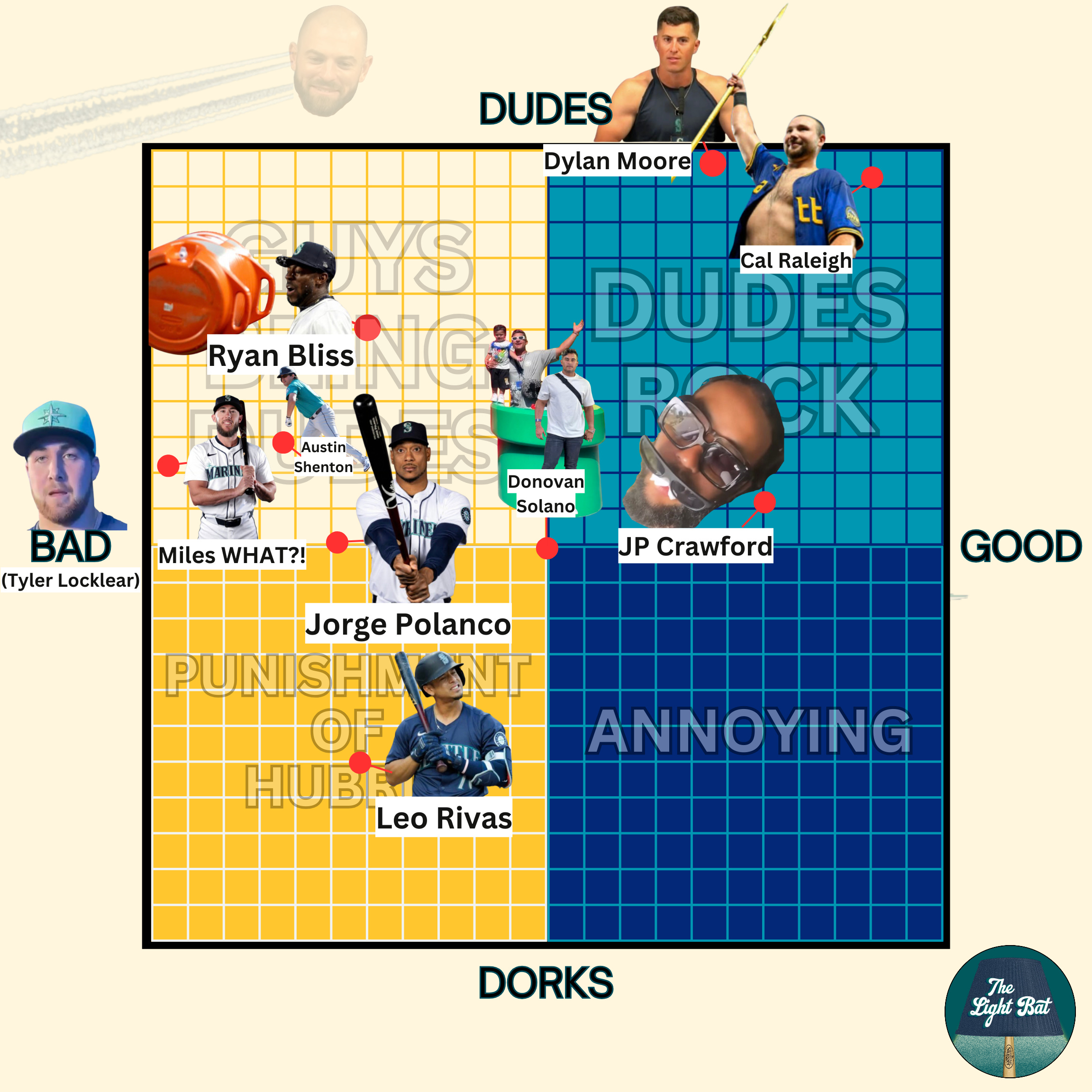 Charting Vibes: The 2025 Mariners Infield