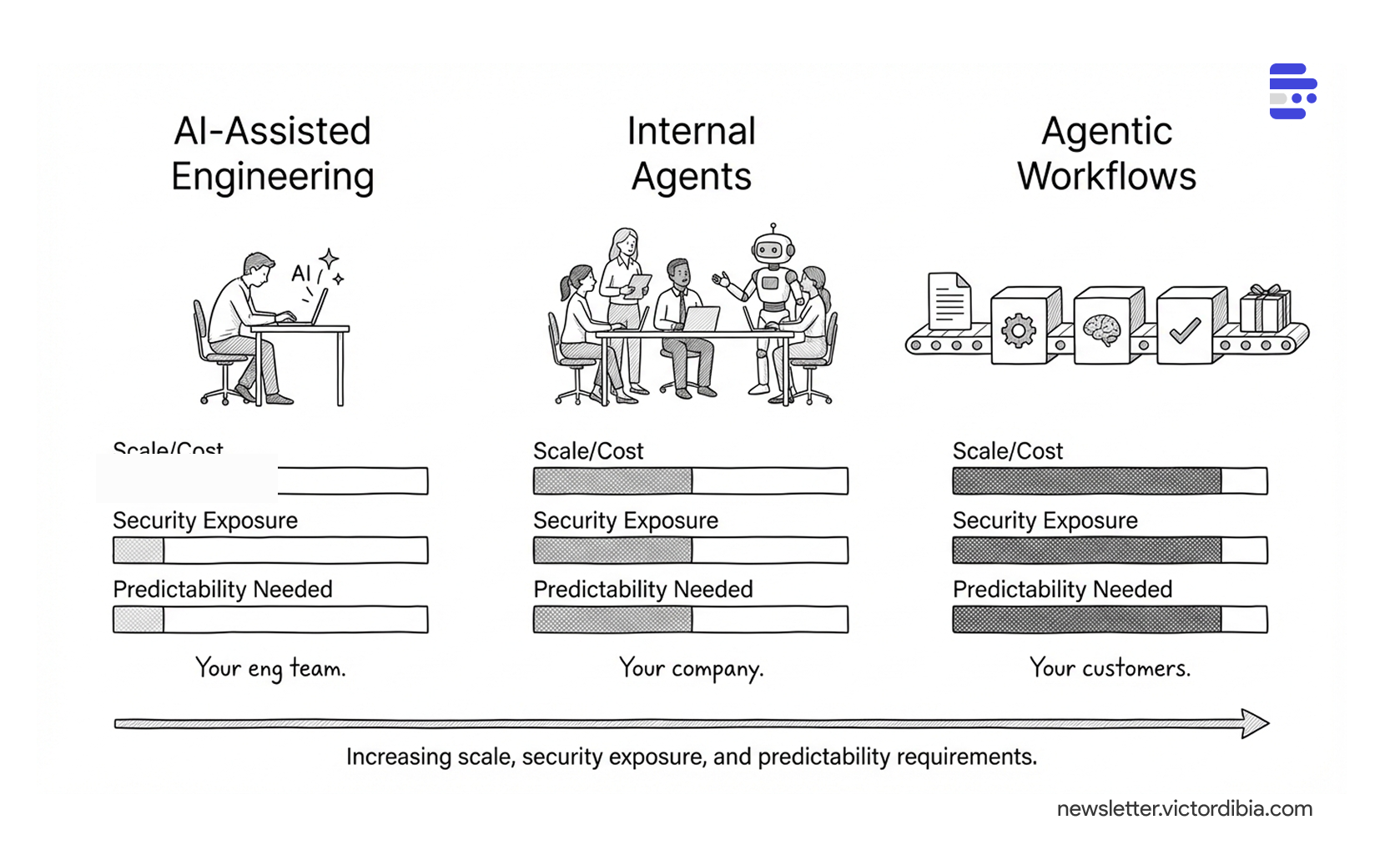 Use Coding Agents (Claude Code) to Build Your Product. Don't Make Them ...