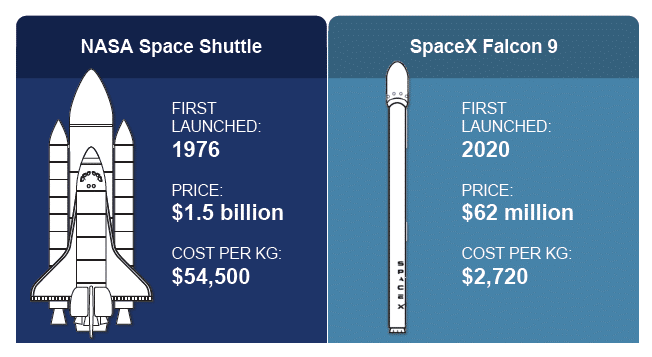 A SpaceX Philosophy to Launching in Pharma | EVERSANA