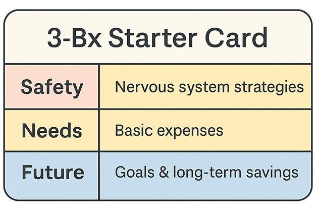 IMAGE OF THE 3-BX STARTER CARD, DESIGNED LIKE A CREDIT-CARD SIZED INFOGRAPHIC