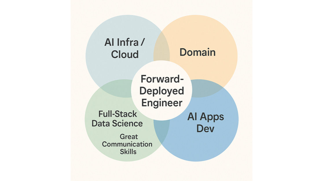 Forward-Deployed Engineer (FDE) : The Critical AI Role for the Future Forward-Deployed Engineer (FDE) : The Critical AI Role for the Future