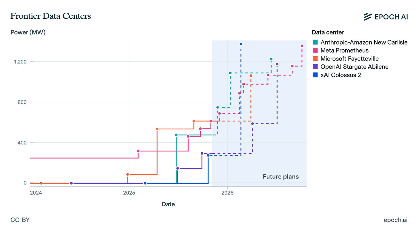 Introducing the Frontier Data Centers Hub - Epoch AI
