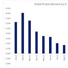 Re: Oil-The Great China Re-Opening (Or NOT).