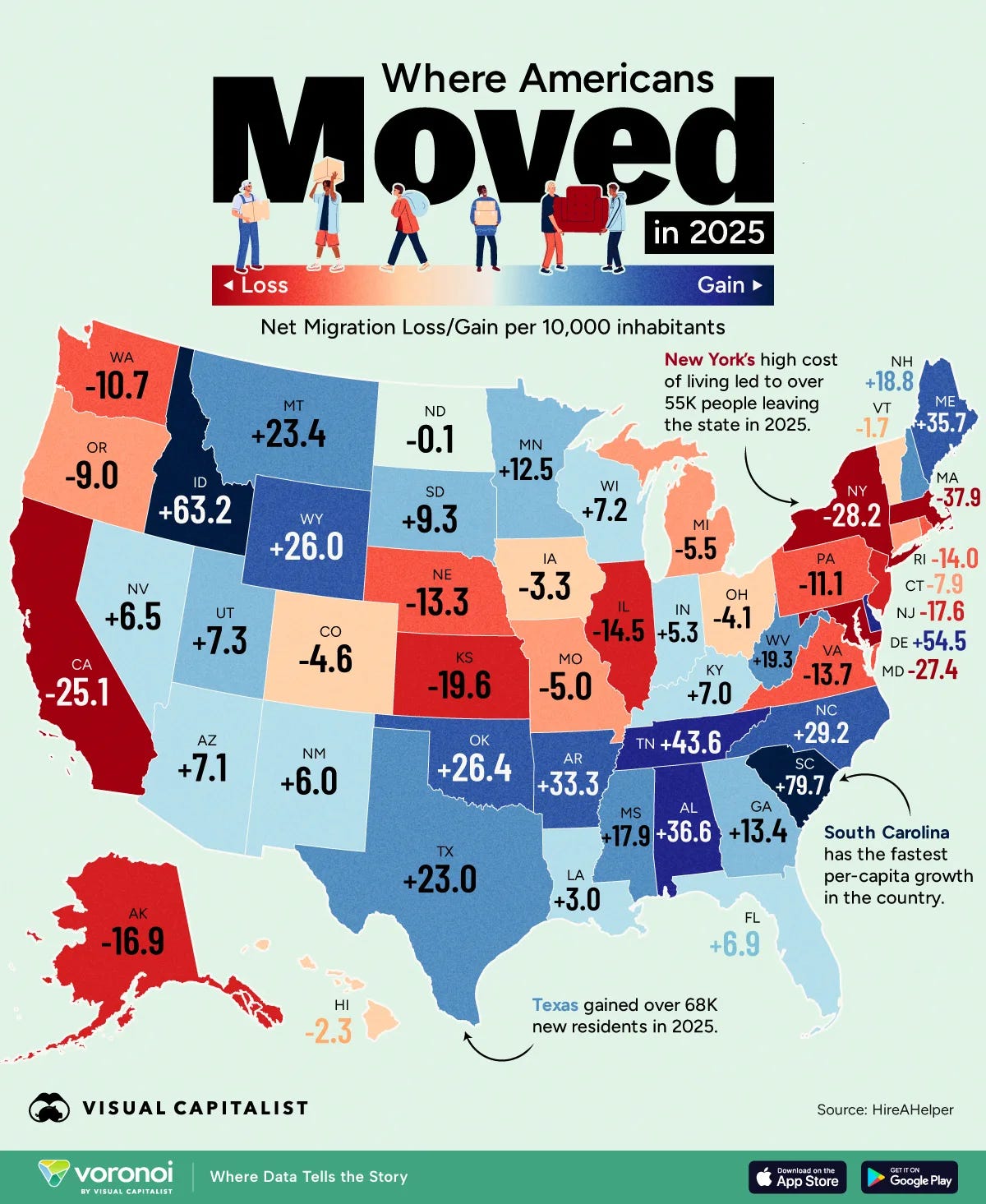 The Great Migration of Capital Within the United States The Great Migration of Capital Within the United States