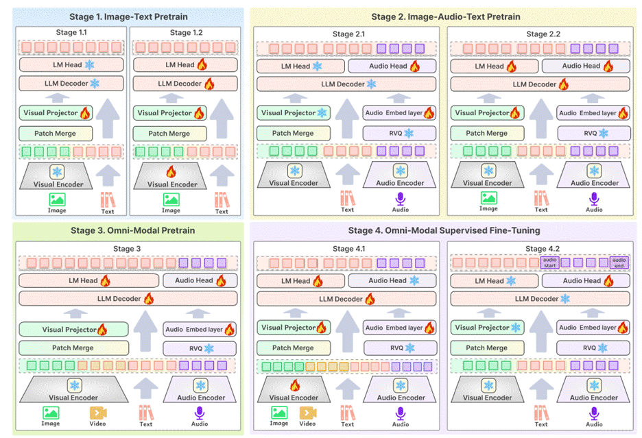 A screenshot of a computer screen

AI-generated content may be incorrect.