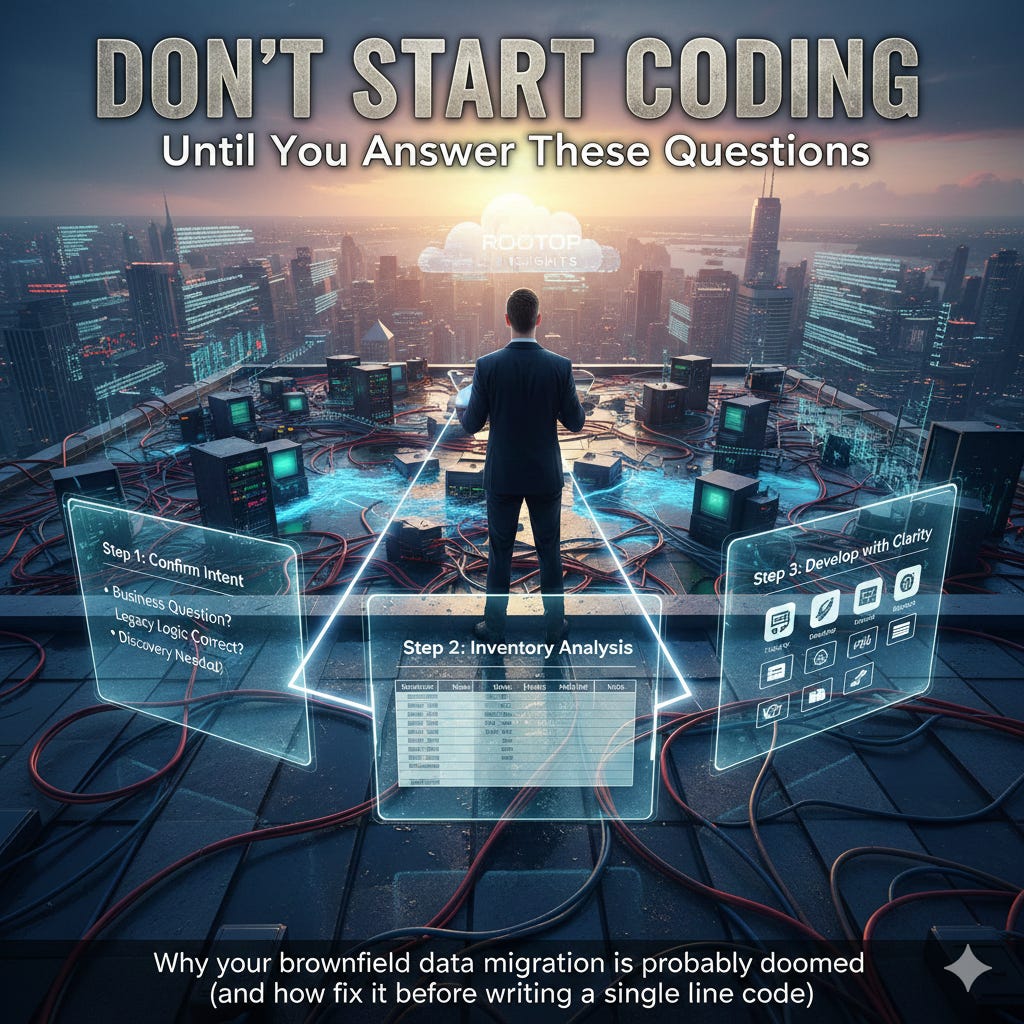 How Do You Ask A Questions In Coding Don’t Start Coding Until You Answer These Questions