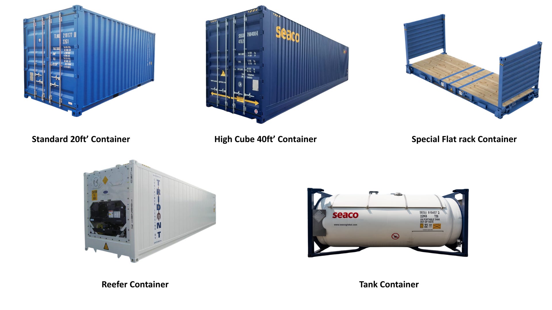 Decoding The Global Shipping Container Industry