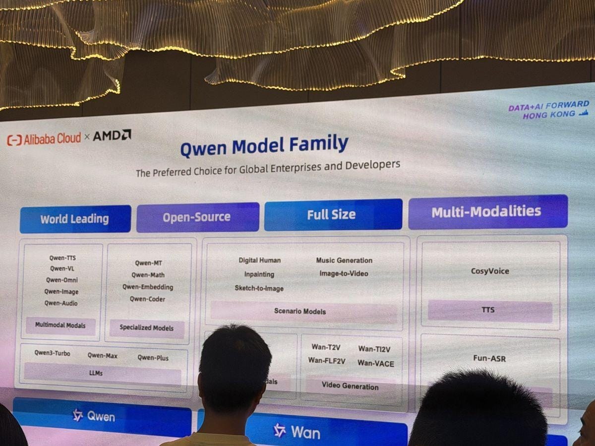 Alibaba Cloud — Qwen model family: “World Leading, Open-Source, Full Size, Multi-Modalities”