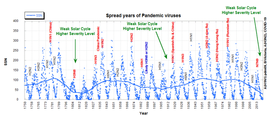 A graph showing the spread of pandemic

AI-generated content may be incorrect.