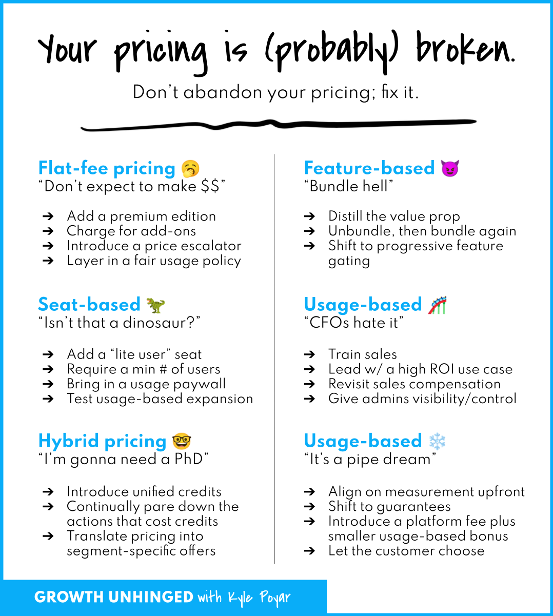 Your pricing is (probably) broken