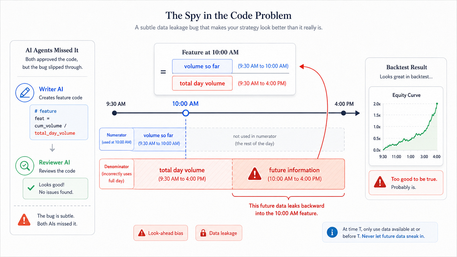 The Spy in the Code Problem. The Spy in the Code Problem.