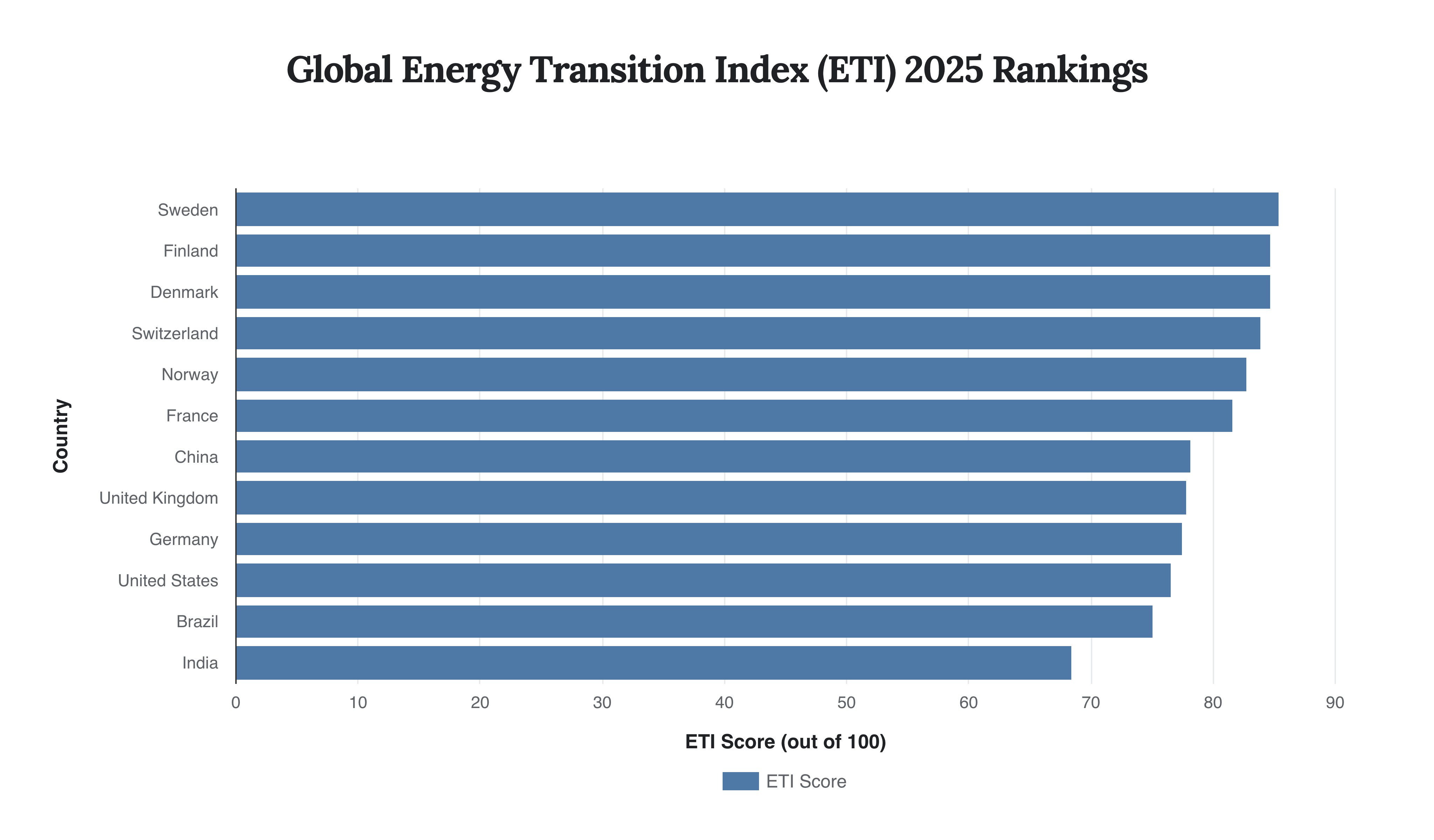 The 80% Warning Sign: Why the World Economic Forum Sees a Growing Rift ...