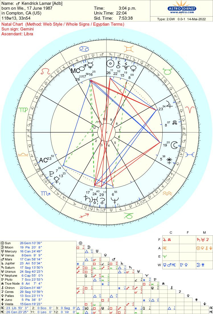 Free Chart 100%