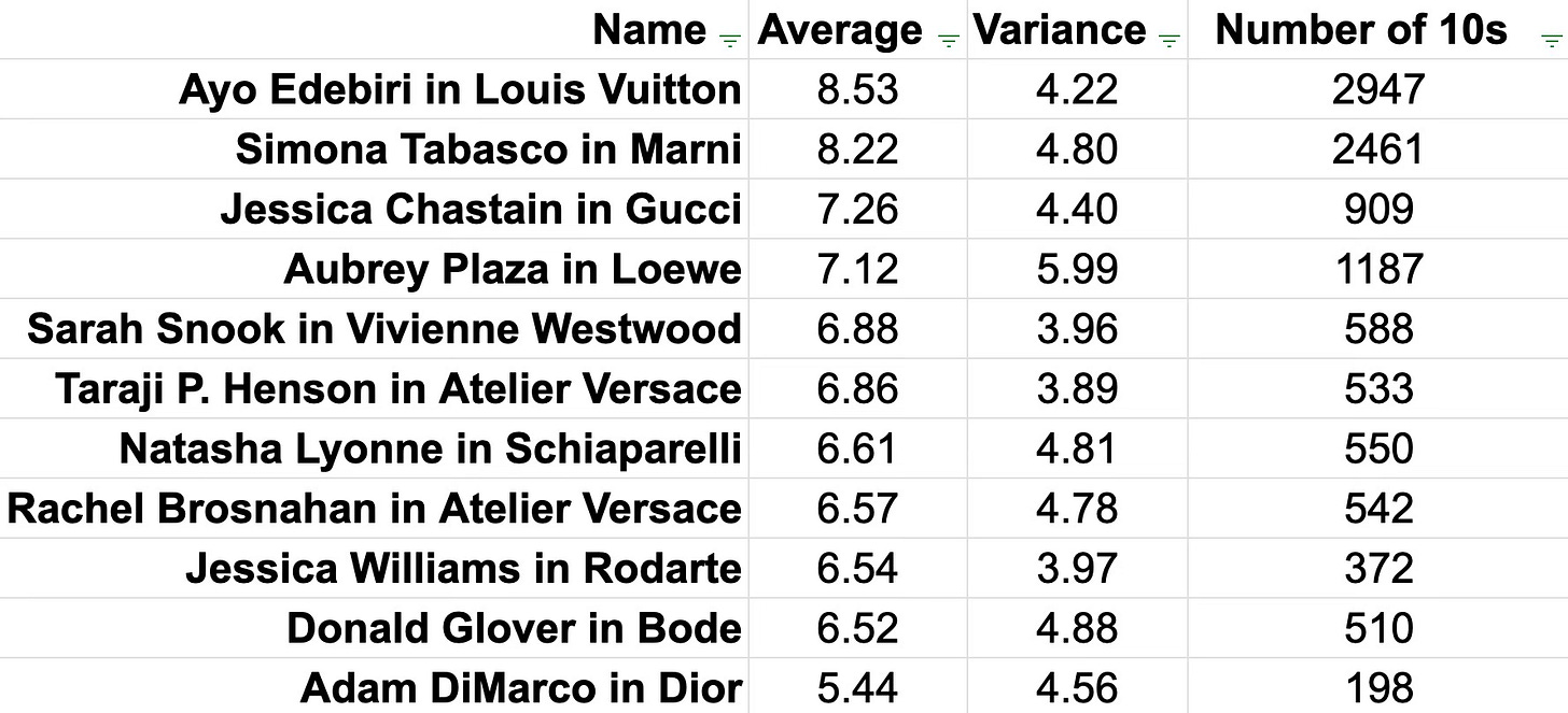 Data