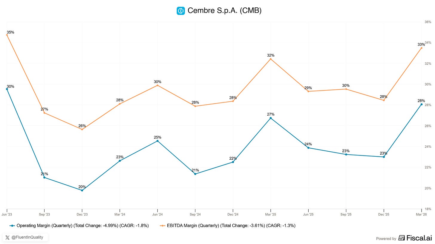 Chart preview