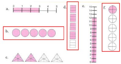 Machine Cmc Entry Level Math The Genius of Connecting Math Concepts - by Naveen Rizvi
