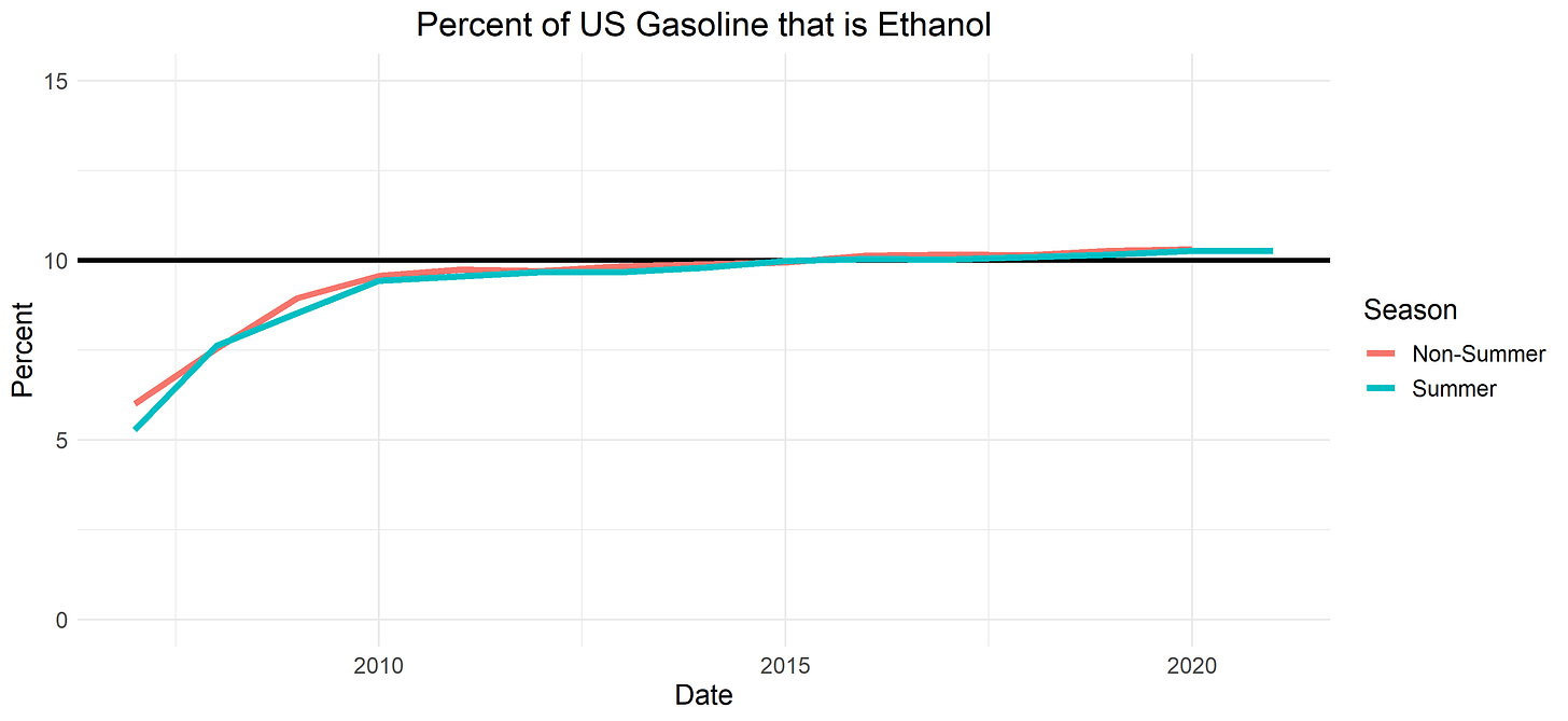 Blend Wall Blend Wall