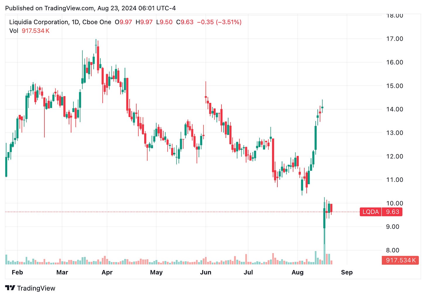 TradingView chart TradingView chart
