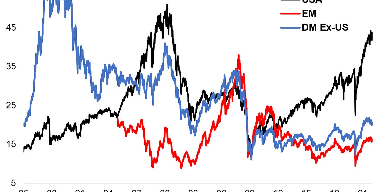 Weekly ChartStorm - The 2022 Top