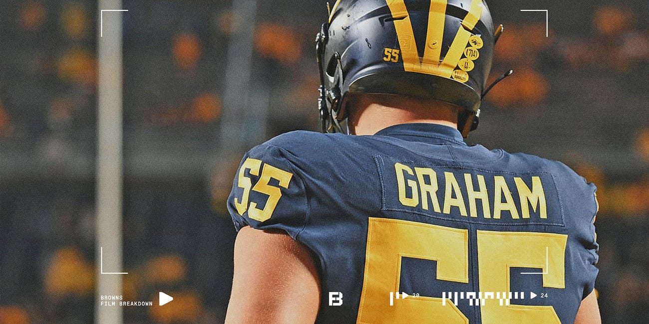 Saturday Prospect Spotlight: Fortify The Trenches
