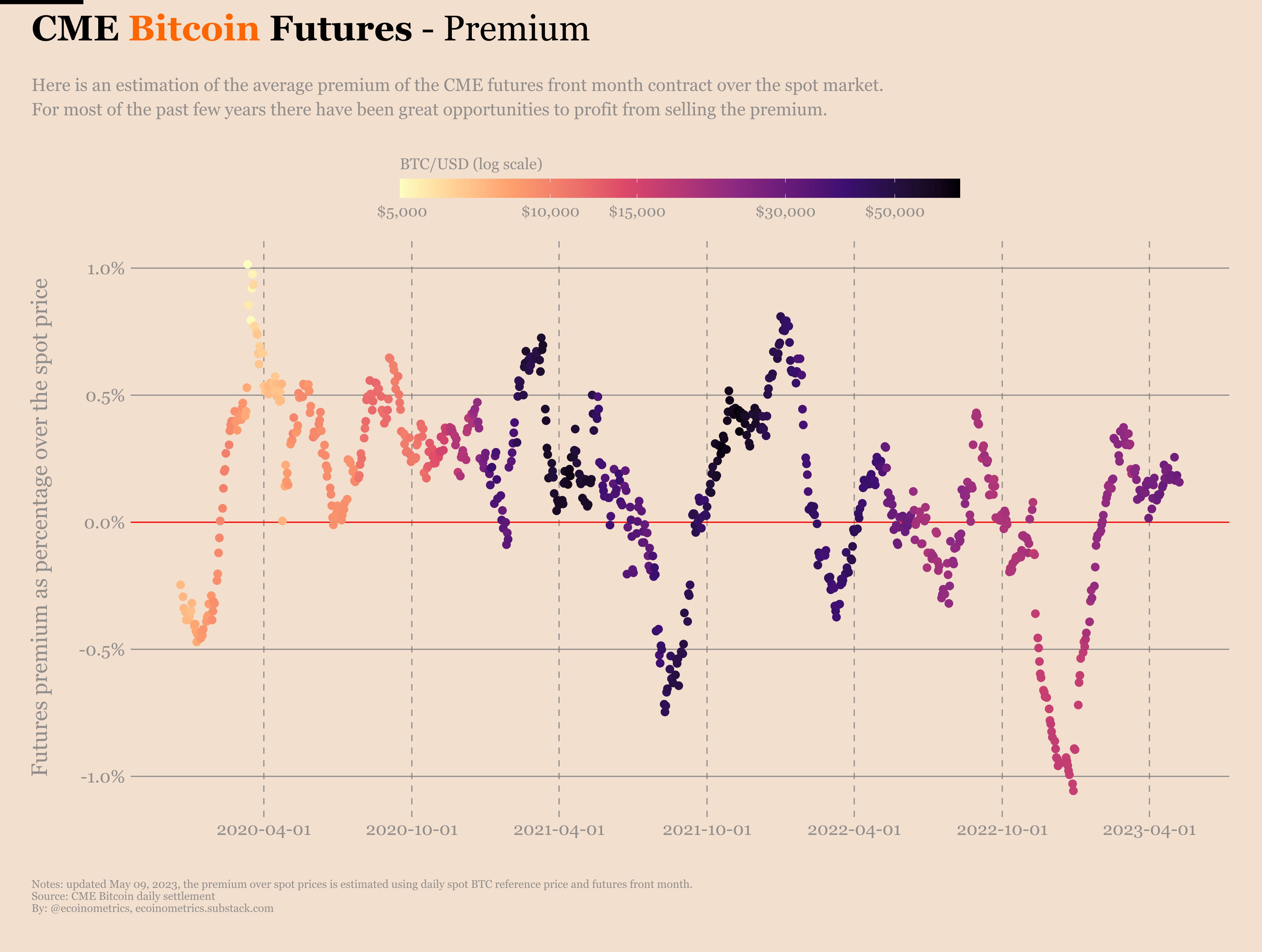 Ecoinometrics - Bitcoin miners: where are the opportunities?