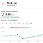 The Magic of Drawdowns