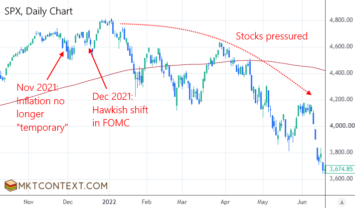 2021 Fed hawkish pivot