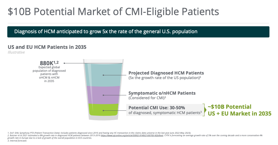 CYTK Risk-Reward Ahead of ACACIA - JNap’s Biotech Thoughts