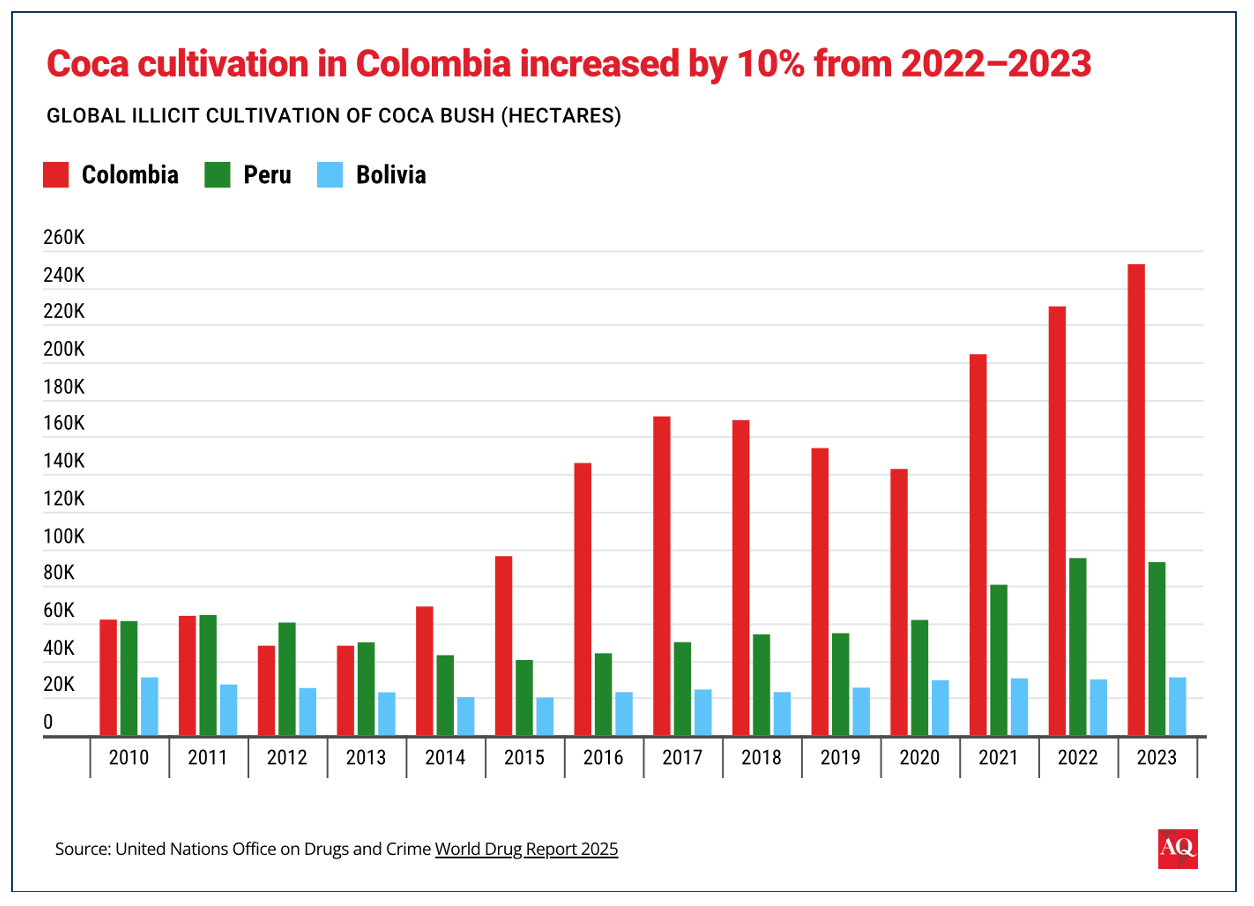 A graph of growth in colombia

AI-generated content may be incorrect.