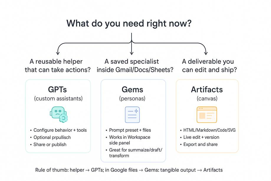 A diagram of a company

AI-generated content may be incorrect.